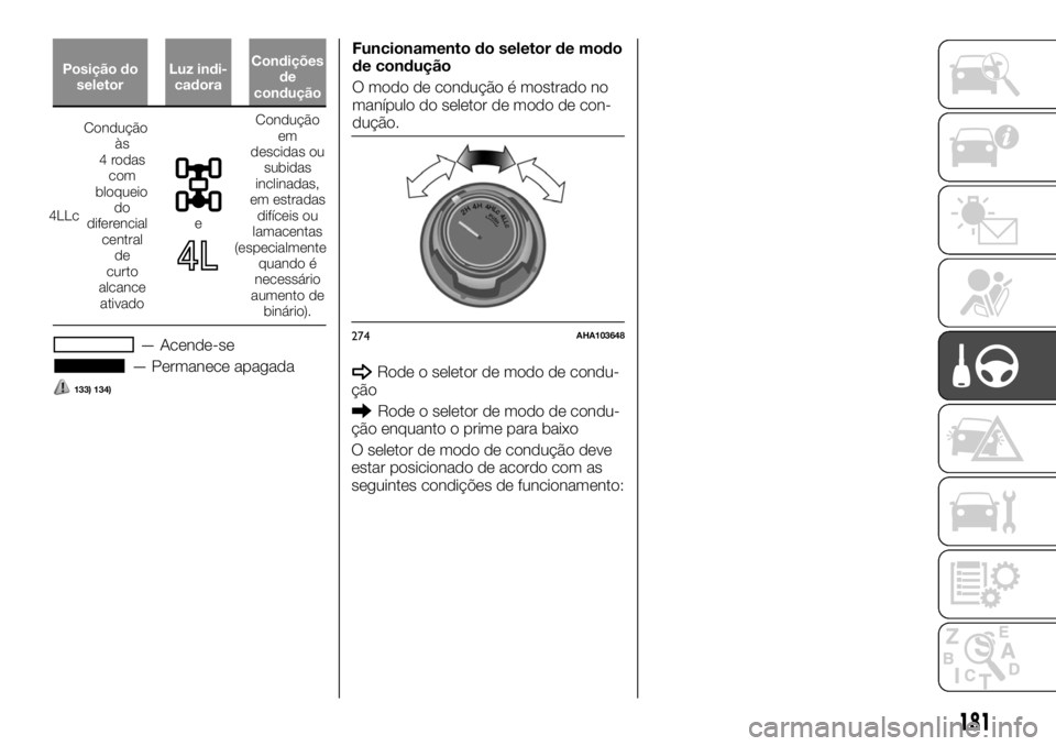 FIAT FULLBACK 2017 Manual de Uso e Manutenção (in Portuguese) Posição do
seletorLuz indi-
cadoraCondições
de
condução
4LLcCondução
às
4 rodas
com
bloqueio
do
diferencial
central
de
curto
alcance
ativadoe
Condução
em
descidas ou
subidas
inclinadas,
em FIAT FULLBACK 2017 Manual de Uso e Manutenção (in Portuguese) Posição do
seletorLuz indi-
cadoraCondições
de
condução
4LLcCondução
às
4 rodas
com
bloqueio
do
diferencial
central
de
curto
alcance
ativadoe
Condução
em
descidas ou
subidas
inclinadas,
em