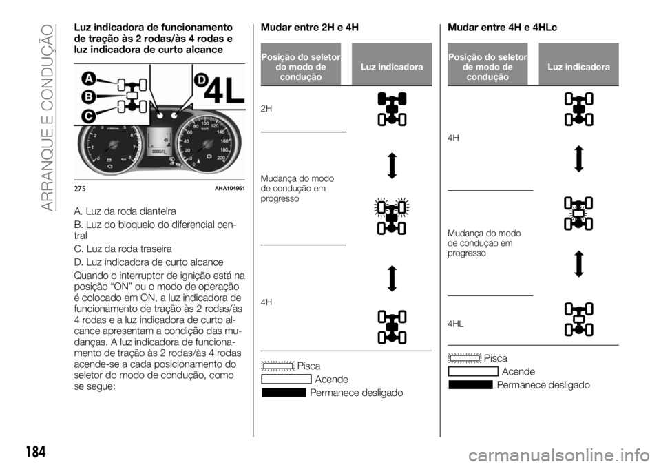 FIAT FULLBACK 2017 Manual de Uso e Manutenção (in Portuguese) Luz indicadora de funcionamento
de tração às 2 rodas/às 4 rodas e
luz indicadora de curto alcance
A. Luz da roda dianteira
B. Luz do bloqueio do diferencial cen-
tral
C. Luz da roda traseira
D. Lu FIAT FULLBACK 2017 Manual de Uso e Manutenção (in Portuguese) Luz indicadora de funcionamento
de tração às 2 rodas/às 4 rodas e
luz indicadora de curto alcance
A. Luz da roda dianteira
B. Luz do bloqueio do diferencial cen-
tral
C. Luz da roda traseira
D. Lu