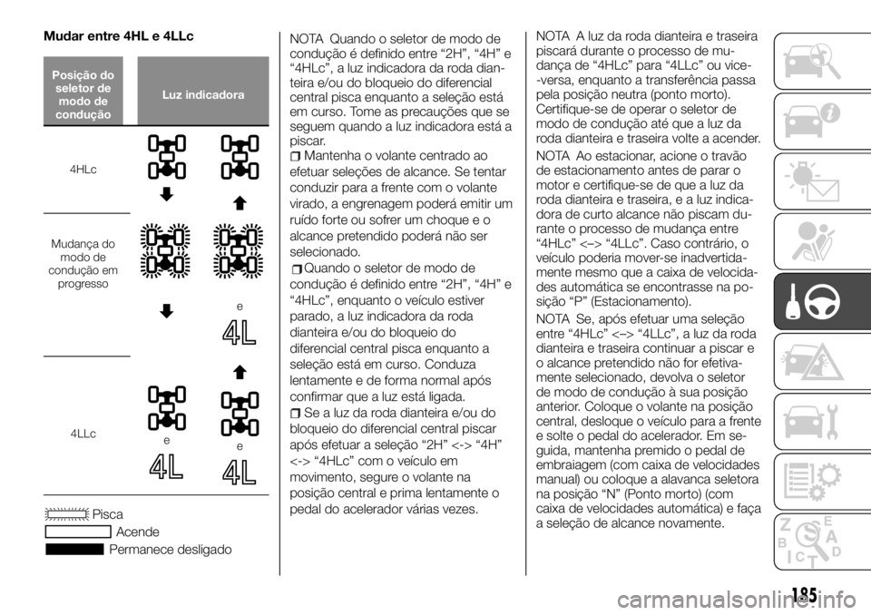 FIAT FULLBACK 2017 Manual de Uso e Manutenção (in Portuguese) Mudar entre 4HL e 4LLc
Posição do
seletor de
modo de
conduçãoLuz indicadora
4HLc
Mudança do
modo de
condução em
progresso
e
4LLcee
Pisca
Acende
Permanece desligadoNOTA Quando o seletor de modo FIAT FULLBACK 2017 Manual de Uso e Manutenção (in Portuguese) Mudar entre 4HL e 4LLc
Posição do
seletor de
modo de
conduçãoLuz indicadora
4HLc
Mudança do
modo de
condução em
progresso
e
4LLcee
Pisca
Acende
Permanece desligadoNOTA Quando o seletor de modo