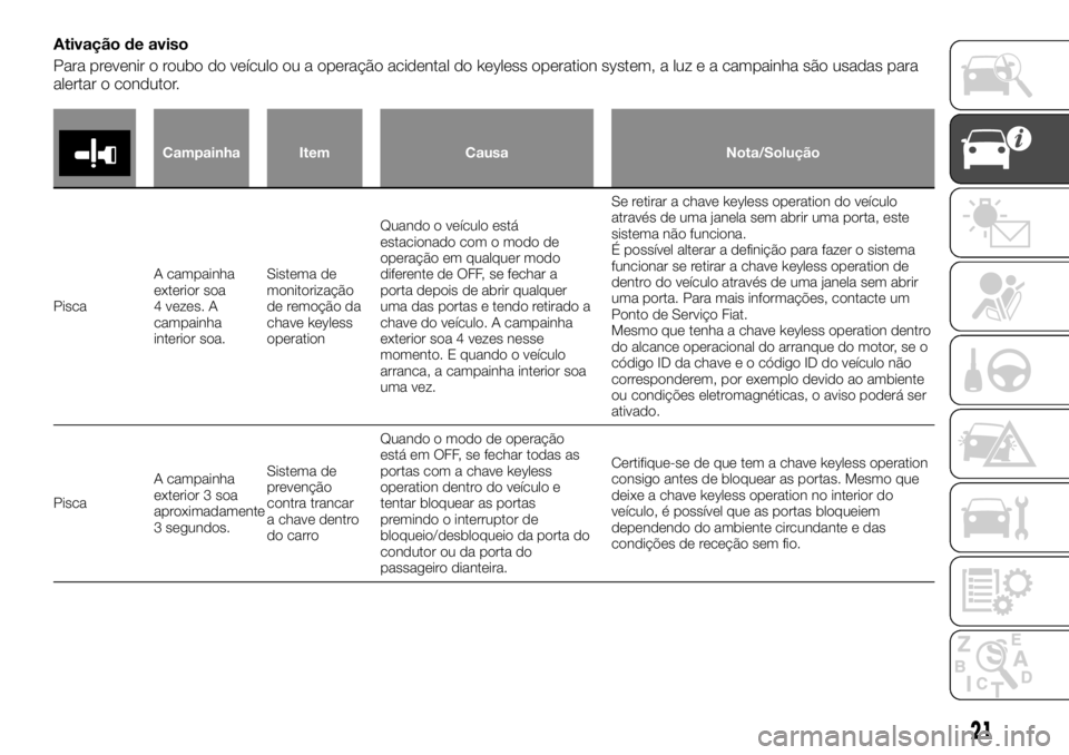 FIAT FULLBACK 2017 Manual de Uso e Manutenção (in Portuguese) Ativação de aviso
Para prevenir o roubo do veículo ou a operação acidental do keyless operation system, a luz e a campainha são usadas para
alertar o condutor.
Campainha Item Causa Nota/Soluçã FIAT FULLBACK 2017 Manual de Uso e Manutenção (in Portuguese) Ativação de aviso
Para prevenir o roubo do veículo ou a operação acidental do keyless operation system, a luz e a campainha são usadas para
alertar o condutor.
Campainha Item Causa Nota/Soluçã