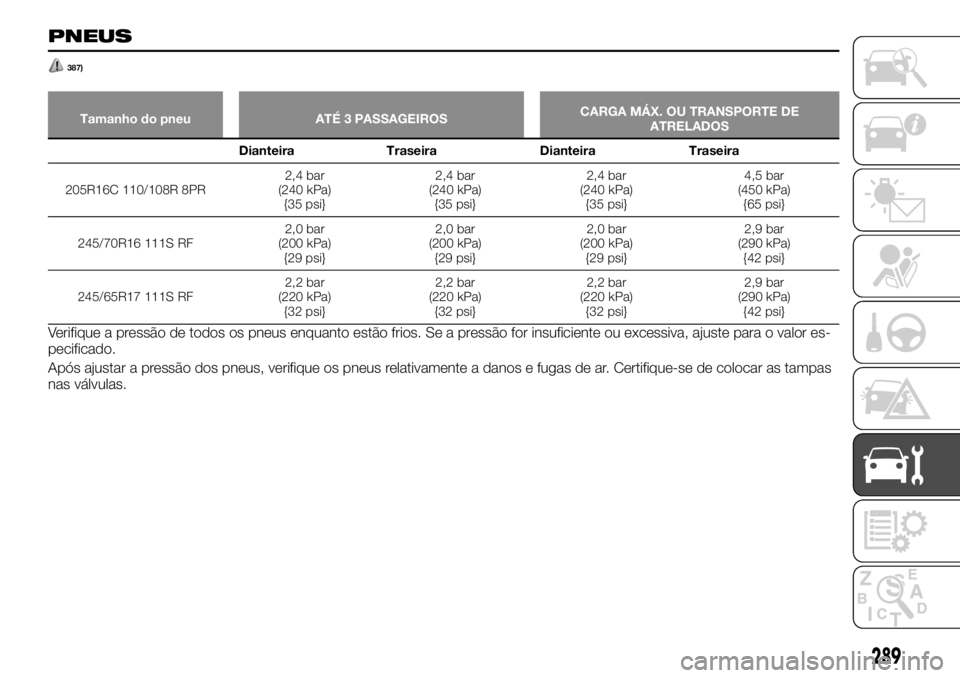 FIAT FULLBACK 2017 Manual de Uso e Manutenção (in Portuguese) 387)
Tamanho do pneu ATÉ 3 PASSAGEIROSCARGA MÁX. OU TRANSPORTE DE
ATRELADOS
Dianteira Traseira Dianteira Traseira
205R16C 110/108R 8PR2,4 bar
(240 kPa)
{35 psi}2,4 bar
(240 kPa)
{35 psi}2,4 bar
(240 FIAT FULLBACK 2017 Manual de Uso e Manutenção (in Portuguese) 387)
Tamanho do pneu ATÉ 3 PASSAGEIROSCARGA MÁX. OU TRANSPORTE DE
ATRELADOS
Dianteira Traseira Dianteira Traseira
205R16C 110/108R 8PR2,4 bar
(240 kPa)
{35 psi}2,4 bar
(240 kPa)
{35 psi}2,4 bar
(240