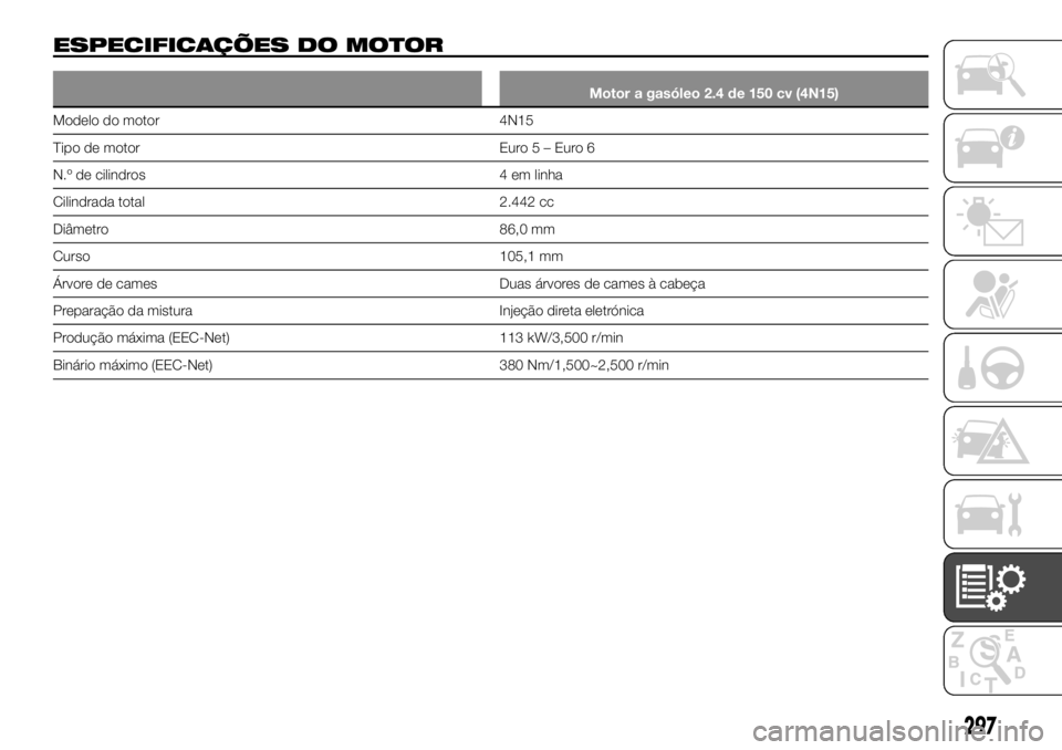 FIAT FULLBACK 2017 Manual de Uso e Manutenção (in Portuguese) ESPECIFICAÇÕES DO MOTOR
Motor a gasóleo 2.4 de 150 cv (4N15)
Modelo do motor 4N15
Tipo de motor Euro5–Euro6
N.º de cilindros 4 em linha
Cilindrada total 2.442 cc
Diâmetro 86,0 mm
Curso 105,1 mm FIAT FULLBACK 2017 Manual de Uso e Manutenção (in Portuguese) ESPECIFICAÇÕES DO MOTOR
Motor a gasóleo 2.4 de 150 cv (4N15)
Modelo do motor 4N15
Tipo de motor Euro5–Euro6
N.º de cilindros 4 em linha
Cilindrada total 2.442 cc
Diâmetro 86,0 mm
Curso 105,1 mm