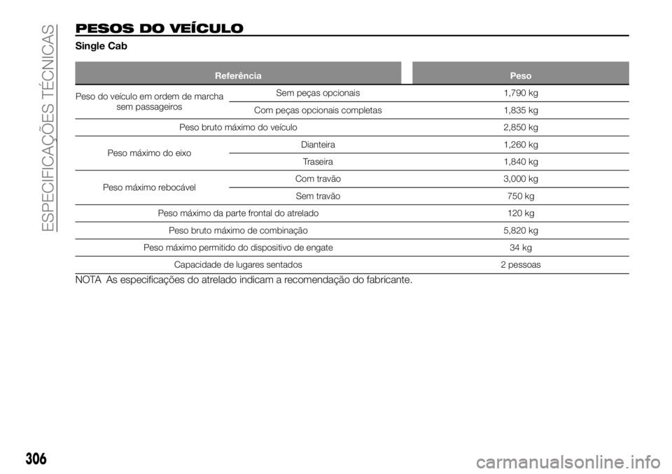 FIAT FULLBACK 2017  Manual de Uso e Manutenção (in Portuguese) PESOS DO VEÍCULO
Single Cab
Referência Peso
Peso do veículo em ordem de marcha
sem passageirosSem peças opcionais 1,790 kg
Com peças opcionais completas 1,835 kg
Peso bruto máximo do veículo 2,