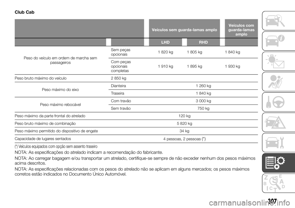 FIAT FULLBACK 2017 Manual de Uso e Manutenção (in Portuguese) Club Cab
Veículos sem guarda-lamas amploVeículos com
guarda-lamas
amplo
LHD RHD
Peso do veículo em ordem de marcha sem
passageir
osSem peças
opcionais1 820 kg 1 805 kg 1 840 kg
Com peças
opcionai FIAT FULLBACK 2017 Manual de Uso e Manutenção (in Portuguese) Club Cab
Veículos sem guarda-lamas amploVeículos com
guarda-lamas
amplo
LHD RHD
Peso do veículo em ordem de marcha sem
passageir
osSem peças
opcionais1 820 kg 1 805 kg 1 840 kg
Com peças
opcionai