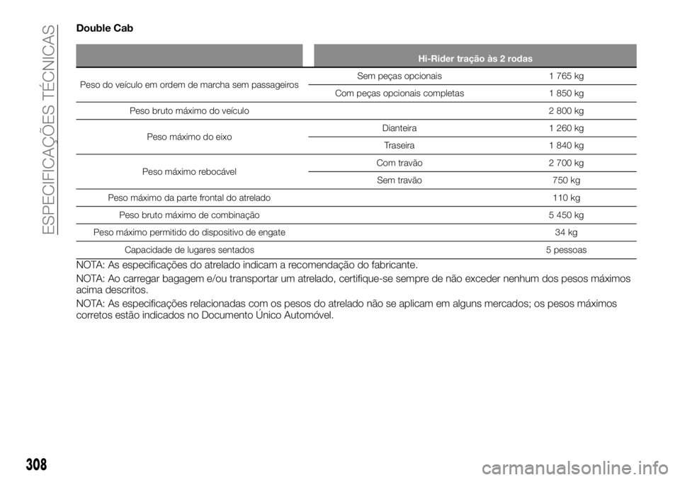 FIAT FULLBACK 2017  Manual de Uso e Manutenção (in Portuguese) Double Cab
Hi-Rider tração às 2 rodas
Peso do veículo em ordem de marcha sem passageirosSem peças opcionais 1 765 kg
Com peças opcionais completas 1 850 kg
Peso bruto máximo do veículo2 800 kg
