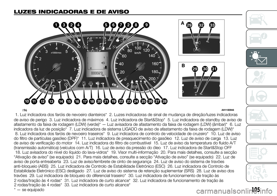 FIAT FULLBACK 2018  Manual de Uso e Manutenção (in Portuguese) LUZES INDICADORAS E DE AVISO
1. Luz indicadora dos faróis de nevoeiro dianteiros* 2. Luzes indicadoras de sinal de mudança de direção/luzes indicadoras
de aviso de perigo 3. Luz indicadora de máx