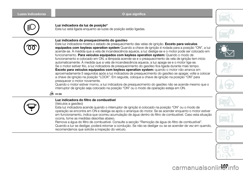FIAT FULLBACK 2018  Manual de Uso e Manutenção (in Portuguese) Luzes indicadoras O que significa
Luz indicadora da luz de posição*
Esta luz está ligada enquanto as luzes de posição estão ligadas.
Luz indicadora de preaquecimento do gasóleo
Este luz indicad
