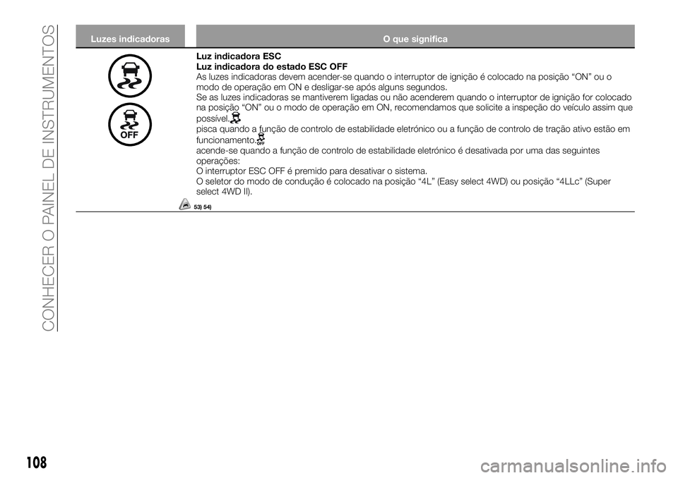 FIAT FULLBACK 2018  Manual de Uso e Manutenção (in Portuguese) Luzes indicadoras O que significa
Luz indicadora ESC
Luz indicadora do estado ESC OFF
As luzes indicadoras devem acender-se quando o interruptor de ignição é colocado na posição “ON” ou o
mod