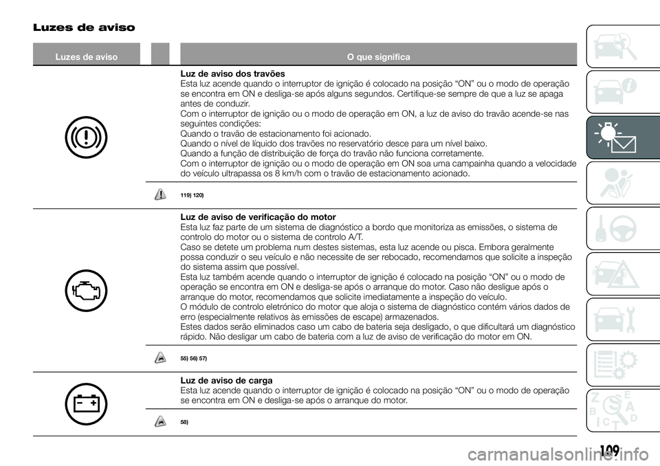 FIAT FULLBACK 2018  Manual de Uso e Manutenção (in Portuguese) Luzes de aviso
Luzes de aviso O que significa
Luz de aviso dos travões
Esta luz acende quando o interruptor de ignição é colocado na posição “ON” ou o modo de operação
se encontra em ON e 