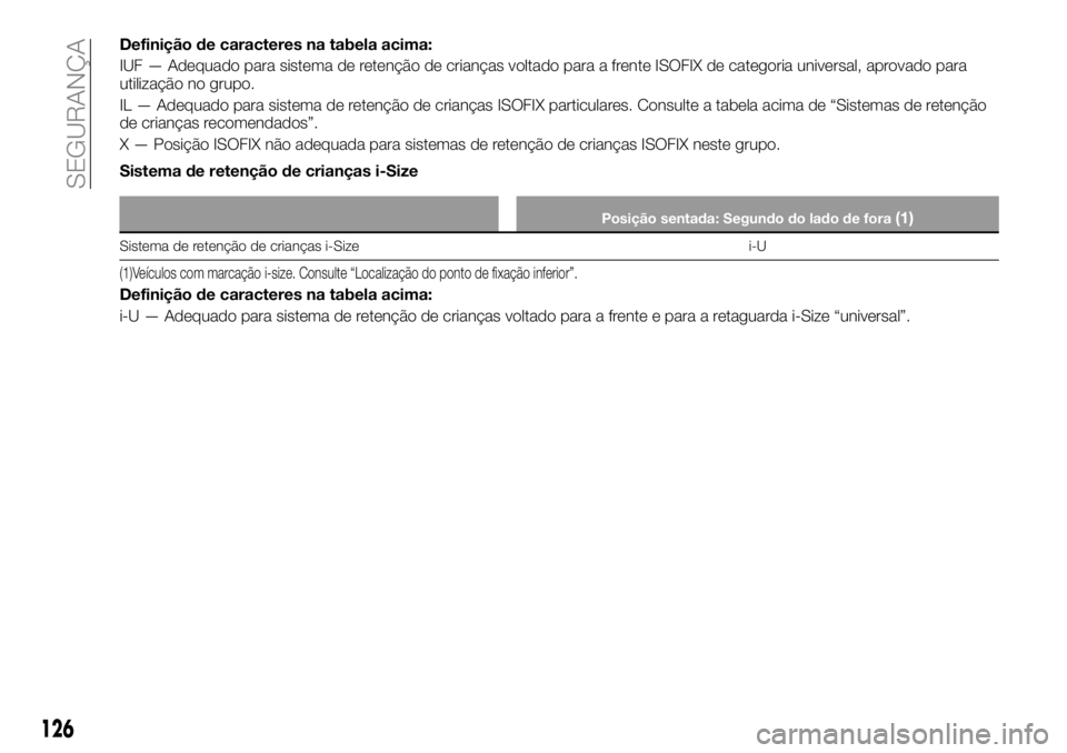 FIAT FULLBACK 2018  Manual de Uso e Manutenção (in Portuguese) Definição de caracteres na tabela acima:
IUF — Adequado para sistema de retenção de crianças voltado para a frente ISOFIX de categoria universal, aprovado para
utilização no grupo.
IL — Ade
