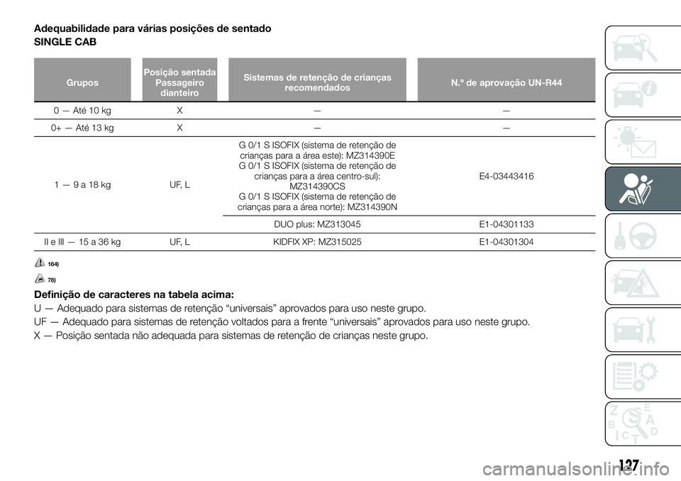FIAT FULLBACK 2018  Manual de Uso e Manutenção (in Portuguese) Adequabilidade para várias posições de sentado
SINGLE CAB
GruposPosição sentada
Passageiro
dianteiroSistemas de retenção de crianças
recomendadosN.º de aprovação UN-R44
0 — Até 10 kg X 