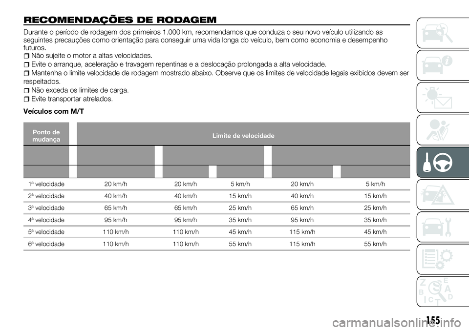 FIAT FULLBACK 2018  Manual de Uso e Manutenção (in Portuguese) RECOMENDAÇÕES DE RODAGEM
Durante o período de rodagem dos primeiros 1.000 km, recomendamos que conduza o seu novo veículo utilizando as
seguintes precauções como orientação para conseguir uma 