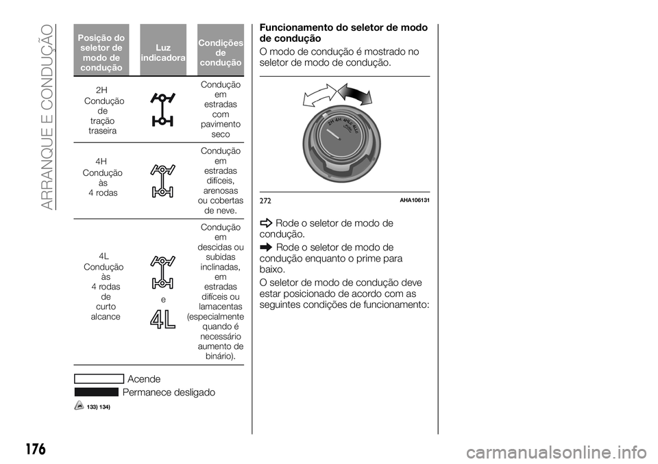 FIAT FULLBACK 2018  Manual de Uso e Manutenção (in Portuguese) Posição do
seletor de
modo de
conduçãoLuz
indicadoraCondições
de
condução
2H
Condução
de
tração
traseiraCondução
em
estradas
com
pavimento
seco
4H
Condução
às
4 rodas
Condução
em
es