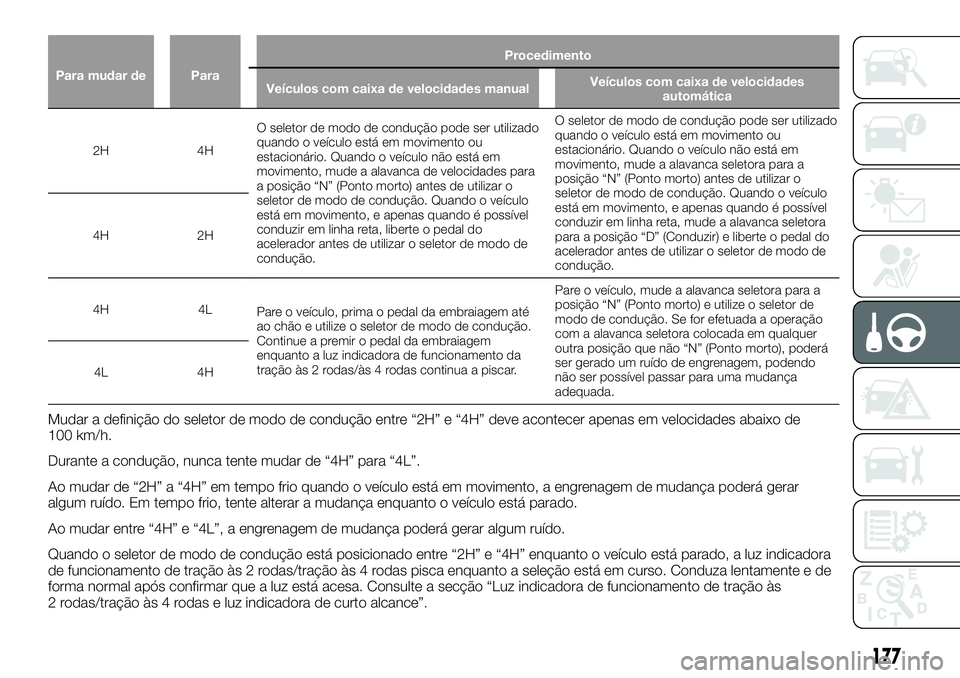 FIAT FULLBACK 2018  Manual de Uso e Manutenção (in Portuguese) Para mudar de ParaProcedimento
Veículos com caixa de velocidades manualVeículos com caixa de velocidades
automática
2H 4HO seletor de modo de condução pode ser utilizado
quando o veículo está e