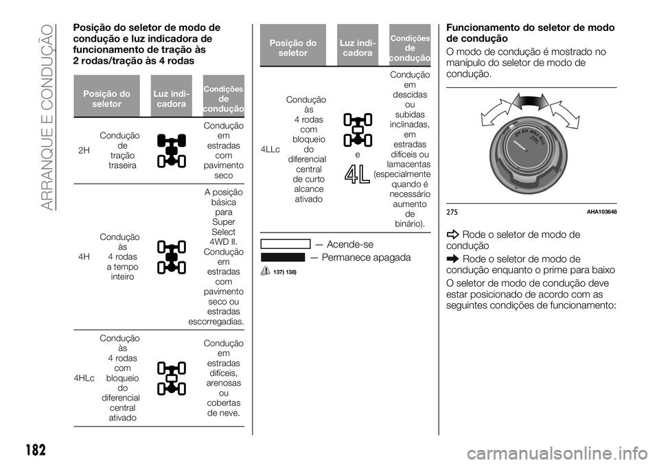 FIAT FULLBACK 2018  Manual de Uso e Manutenção (in Portuguese) Posição do
seletorLuz indi-
cadoraCondiçõesde
condução
2HCondução
de
tração
traseira
Condução
em
estradas
com
pavimento
seco
4HCondução
às
4 rodas
a tempo
inteiro
A posição
básica
pa