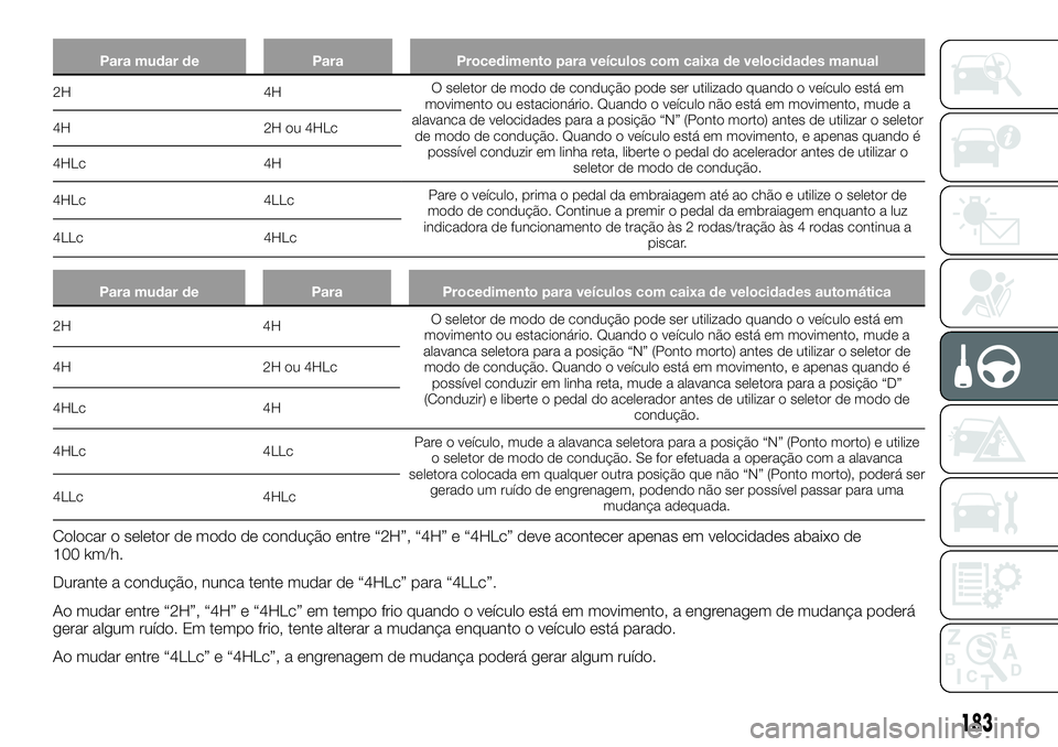 FIAT FULLBACK 2018  Manual de Uso e Manutenção (in Portuguese) Para mudar de Para Procedimento para veículos com caixa de velocidades manual
2H 4HO seletor de modo de condução pode ser utilizado quando o veículo está em
movimento ou estacionário. Quando o v