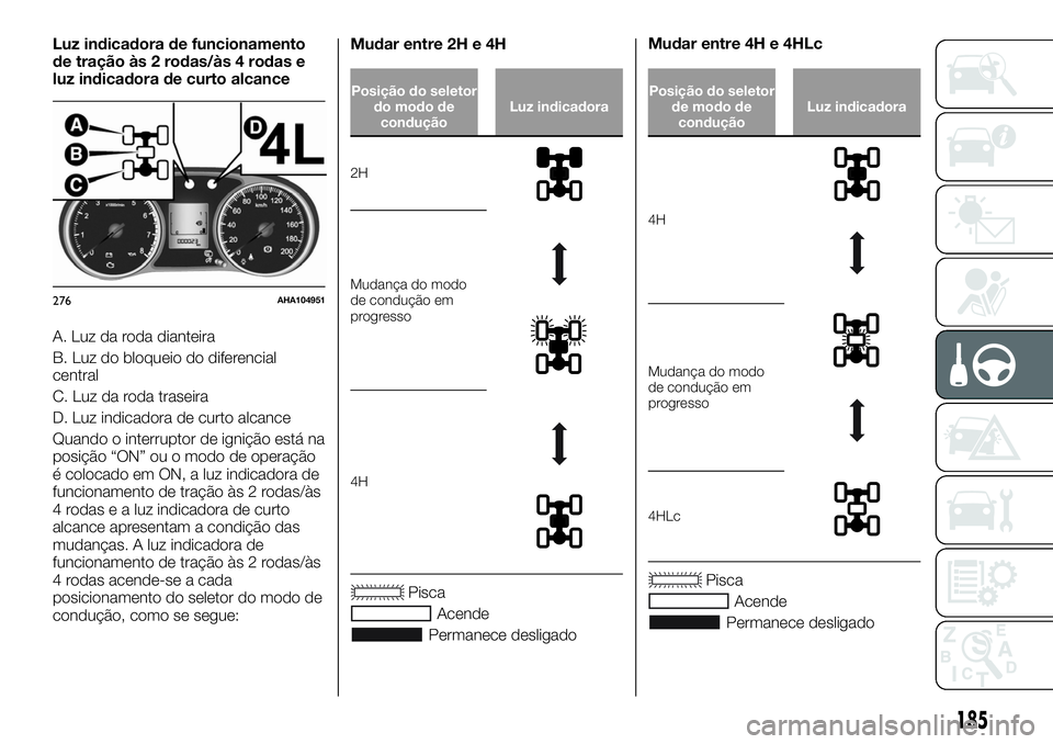 FIAT FULLBACK 2018  Manual de Uso e Manutenção (in Portuguese) Luz indicadora de funcionamento
de tração às 2 rodas/às 4 rodas e
luz indicadora de curto alcance
A. Luz da roda dianteira
B. Luz do bloqueio do diferencial
central
C. Luz da roda traseira
D. Luz 