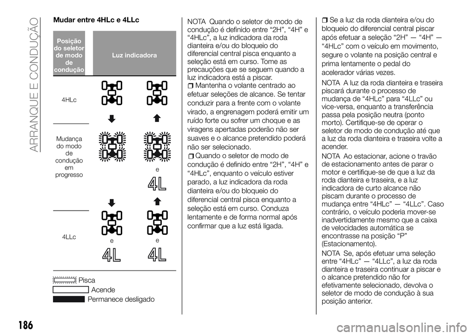 FIAT FULLBACK 2018  Manual de Uso e Manutenção (in Portuguese) Mudar entre 4HLc e 4LLc
Posição
do seletor
de modo
de
conduçãoLuz indicadora
4HLc
Mudança
do modo
de
condução
em
progresso
e
4LLcee
Pisca
Acende
Permanece desligadoNOTA Quando o seletor de modo