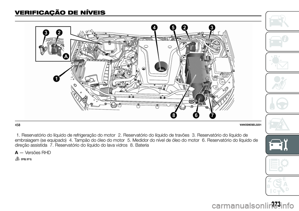 FIAT FULLBACK 2018 Manual de Uso e Manutenção (in Portuguese) VERIFICAÇÃO DE NÍVEIS
1. Reservatório do líquido de refrigeração do motor 2. Reservatório do líquido de travões 3. Reservatório do líquido de
embraiagem (se equipado) 4. Tampão do óleo d FIAT FULLBACK 2018 Manual de Uso e Manutenção (in Portuguese) VERIFICAÇÃO DE NÍVEIS
1. Reservatório do líquido de refrigeração do motor 2. Reservatório do líquido de travões 3. Reservatório do líquido de
embraiagem (se equipado) 4. Tampão do óleo d