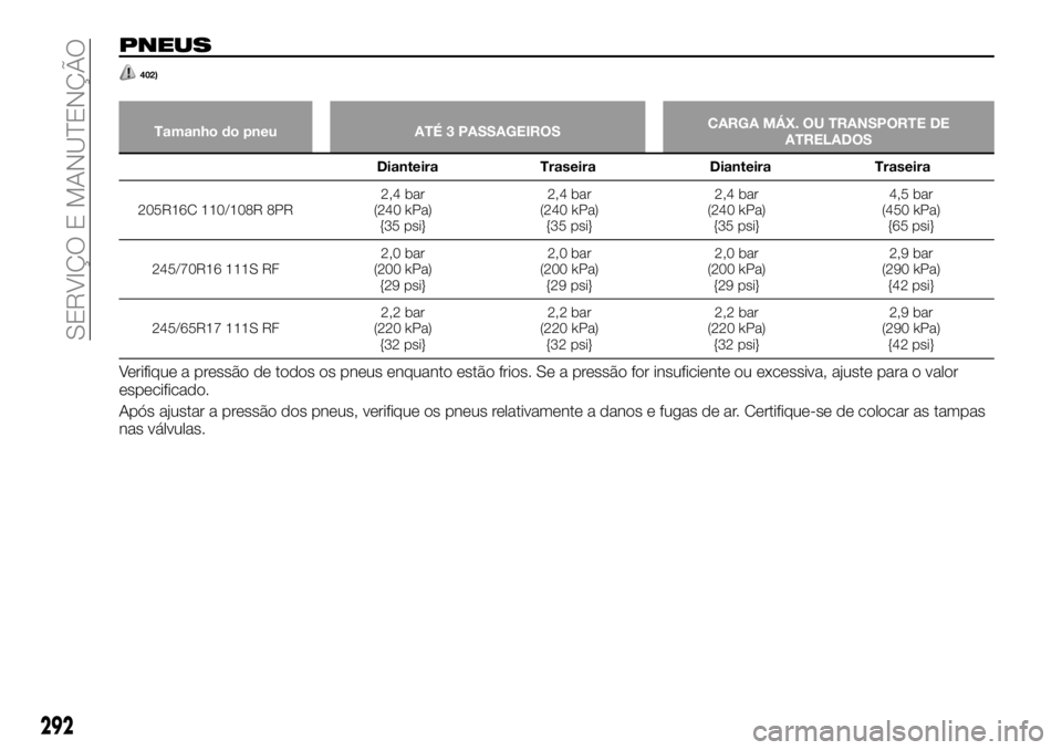 FIAT FULLBACK 2018  Manual de Uso e Manutenção (in Portuguese) PNEUS
402)
Tamanho do pneu ATÉ 3 PASSAGEIROSCARGA MÁX. OU TRANSPORTE DE
ATRELADOS
Dianteira Traseira Dianteira Traseira
205R16C 110/108R 8PR2,4 bar
(240 kPa)
{35 psi}2,4 bar
(240 kPa)
{35 psi}2,4 ba