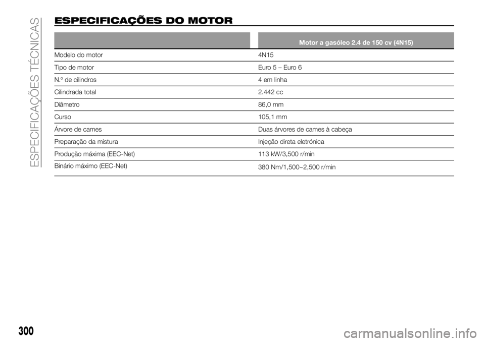 FIAT FULLBACK 2018  Manual de Uso e Manutenção (in Portuguese) ESPECIFICAÇÕES DO MOTOR
Motor a gasóleo 2.4 de 150 cv (4N15)
Modelo do motor 4N15
Tipo de motor Euro5–Euro6
N.º de cilindros 4 em linha
Cilindrada total 2.442 cc
Diâmetro 86,0 mm
Curso 105,1 mm