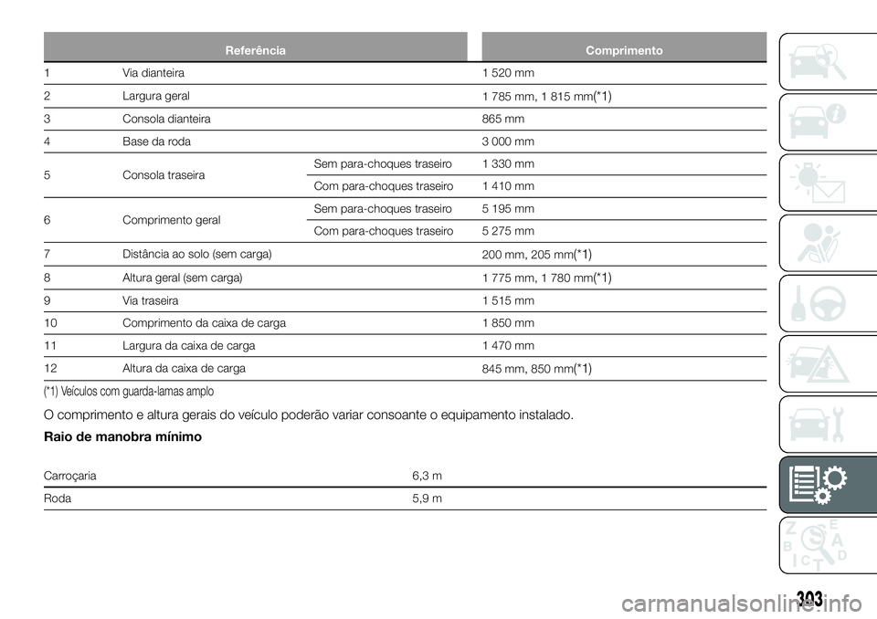 FIAT FULLBACK 2018  Manual de Uso e Manutenção (in Portuguese) Referência Comprimento
1 Via dianteira 1 520 mm
2 Largura geral
1 785 mm, 1 815 mm
(*1)
3 Consola dianteira 865 mm
4 Base da roda 3 000 mm
5 Consola traseiraSem para-choques traseiro 1 330 mm
Com par