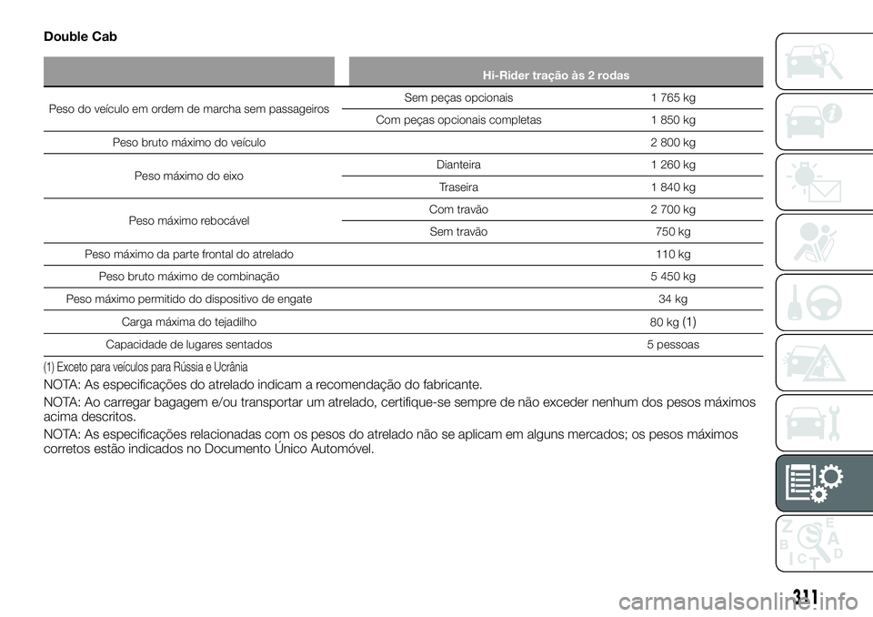 FIAT FULLBACK 2018  Manual de Uso e Manutenção (in Portuguese) Double Cab
Hi-Rider tração às 2 rodas
Peso do veículo em ordem de marcha sem passageirosSem peças opcionais 1 765 kg
Com peças opcionais completas 1 850 kg
Peso bruto máximo do veículo2 800 kg