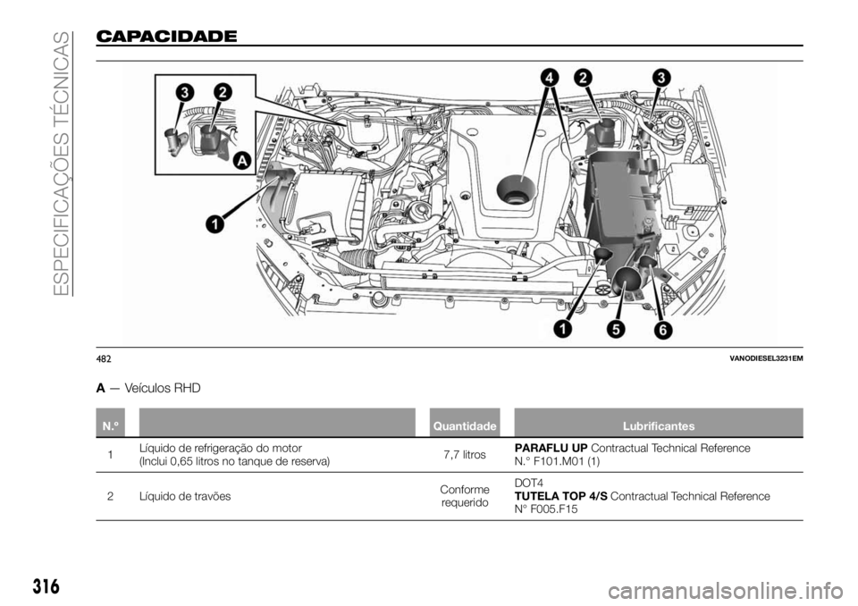 FIAT FULLBACK 2018  Manual de Uso e Manutenção (in Portuguese) CAPACIDADE
A— Veículos RHD
N.º Quantidade Lubrificantes
1Líquido de refrigeração do motor
(Inclui 0,65 litros no tanque de reserva)7,7 litrosPARAFLU UPContractual Technical Reference
N.° F101.