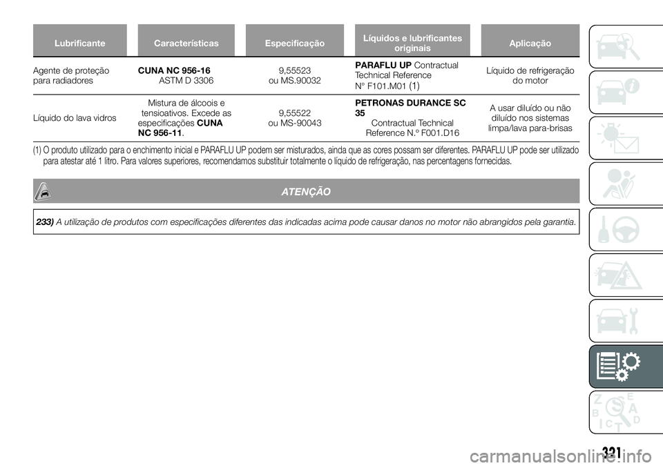 FIAT FULLBACK 2018  Manual de Uso e Manutenção (in Portuguese) Lubrificante Características EspecificaçãoLíquidos e lubrificantes
originaisAplicação
Agente de proteção
para radiadoresCUNA NC 956-16
ASTM D 33069,55523
ou MS.90032PARAFLU UPContractual
Techn