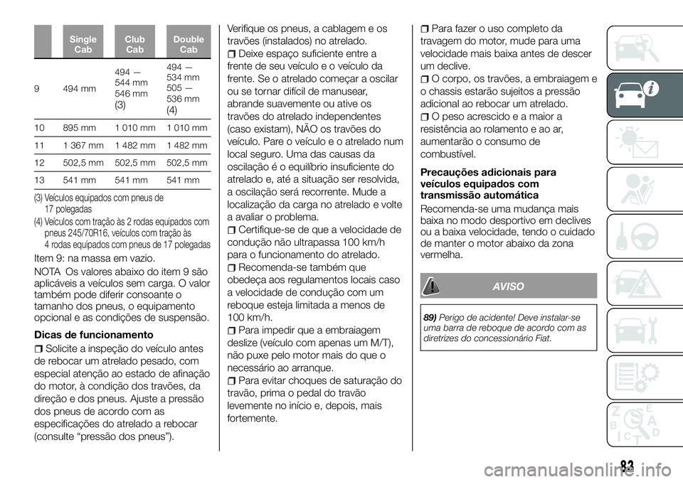 FIAT FULLBACK 2018  Manual de Uso e Manutenção (in Portuguese) Single
CabClub
CabDouble
Cab
9 494 mm494 —
544 mm
546 mm
(3)
494 —
534 mm
505 —
536 mm
(4)
10 895 mm 1 010 mm 1 010 mm
11 1 367 mm 1 482 mm 1 482 mm
12 502,5 mm 502,5 mm 502,5 mm
13 541 mm 541 m