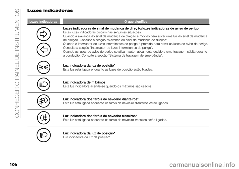FIAT FULLBACK 2020  Manual de Uso e Manutenção (in Portuguese)  RTJ]8R8M T X?aJ8 K8 aJY^MQS8J^TY
���	!MZJK CUICXEIHVEK
�
Z.E(,’)/’%"/$#",W;.(,’F)’>’%"
Z.E(,’)/’%"/$#",/(,’)"&/(<./")9"/(/’#(9?$R&.E(,’)/’%