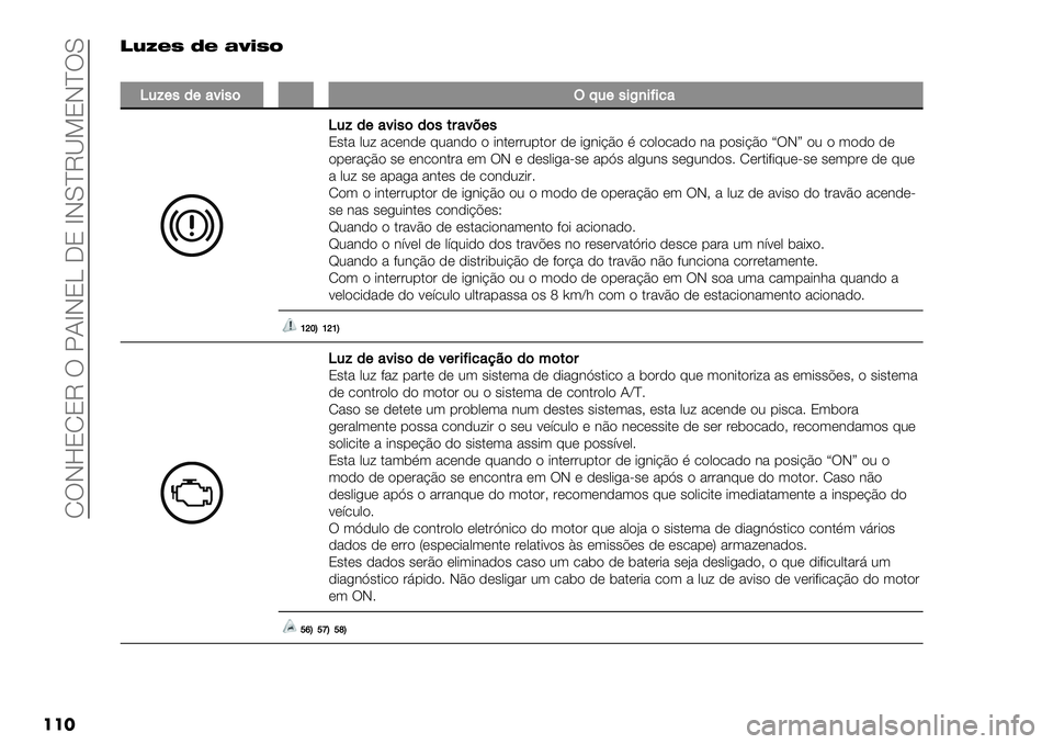 FIAT FULLBACK 2020  Manual de Uso e Manutenção (in Portuguese)  RTJ]8R8M T X?aJ8 K8 aJY^MQS8J^TY
���!MZJK IJ EDCKH
�
Z.E(,/("2’,$�W;.(,’F)’>’%"
Z.E/("2’,$/$,*#"23(,8#$% ,0= %.*3)* @0%3)" " -3$*&&01$"& )* -/3-BE" F .&