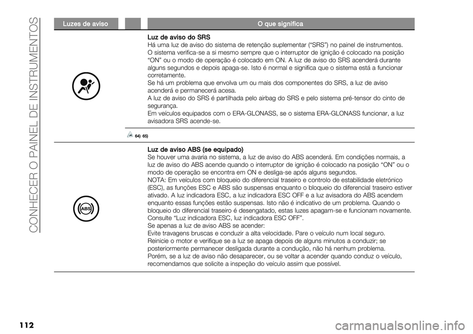 FIAT FULLBACK 2020  Manual de Uso e Manutenção (in Portuguese)  RTJ]8R8M T X?aJ8 K8 aJY^MQS8J^TY
���
Z.E(,/("2’,$�W;.(,’F)’>’%"
Z.E/("2’,$/$OSO]9 0(% ,0= )* %<-#" )" #-#$*(% )* &*$*3BE" #01,*(*3$%& VfYMYgW 3" 1%-3*, )* -3