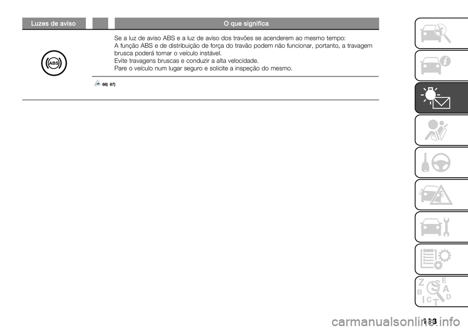 FIAT FULLBACK 2020  Manual de Uso e Manutenção (in Portuguese) ���
Z.E(,/("2’,$�W;.(,’F)’>’%"
qqHqpH
Y* % ,0= )* %<-#" ?dY * % ,0= )* %<-#" )"# $&%<C*# #* %.*3)*&*( %" (*#(" $*(1"[
? +03BE" ?dY * )* )-#$&-50-BE"
