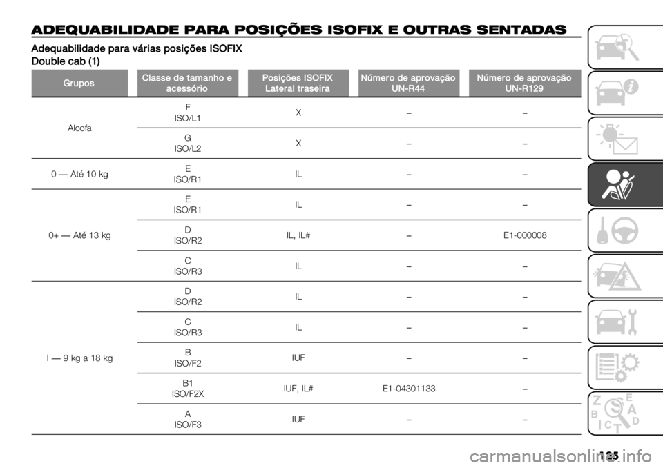 FIAT FULLBACK 2020  Manual de Uso e Manutenção (in Portuguese) ���
$.":*$>#!#.$." 1$/$ 1’%#,0"% #%’8#T " ’*&/$% %"(&$.$%
8/(;."5’&’/"/(0"#"21#’",0$,’93(,MOW4My
V$.5&(%"5GhH
a#.0$,!&",,(/(*"<"