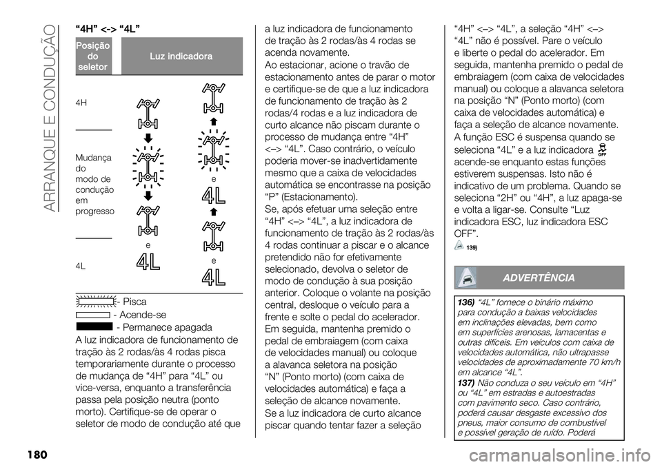FIAT FULLBACK 2020  Manual de Uso e Manutenção (in Portuguese)  ?MM?J‘Q8 8 RTJKQmnT
���
|kc}¡J¢|kZ}
P$,’9?$/$,(&(*$#Z.E’)/’%"/$#"
q]
*
*
*
S0)%3B%
)"
(")" )*
."3)0BE"
*(
1&"/&*##"
q\
> X-#.%
> ?.*3)*>#*
> X*&(%3*.*