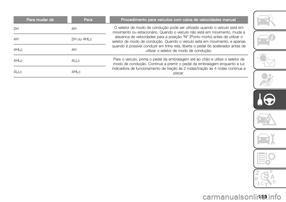 FIAT FULLBACK 2020  Manual de Uso e Manutenção (in Portuguese) ���
�
P"#"<./"#/(P"#"P#$%(/’<()*$0"#"2(=%.&$,%$<%"’@"/(2(&$%’/"/(,<")."&
o]q]T #*,*$"& )* (")" )* ."3)0BE" 1")* #*& 0$