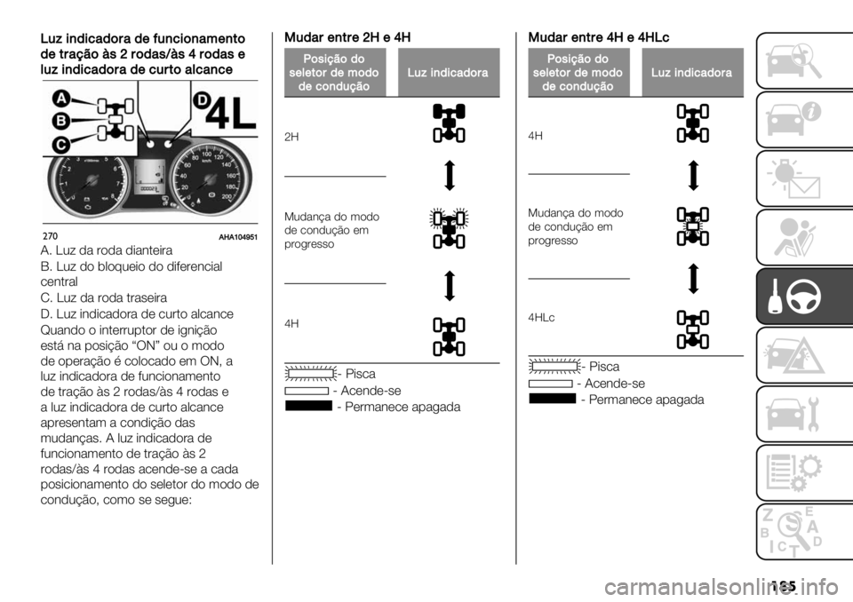 FIAT FULLBACK 2020  Manual de Uso e Manutenção (in Portuguese) ���
Z.E’)/’%"/$#"/(>.)%’$)"<()*$
/(*#"9?$B,j#$/",RB,k#$/",(
&.E’)/’%"/$#"/(%.#*$"&%")%(
"’*8c8hikmoh
?7 \0= )% &")% )-%3$*-&%
d7 \0= )
