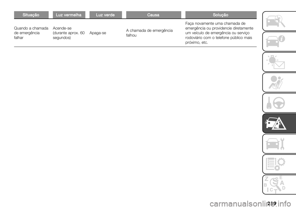 FIAT FULLBACK 2020  Manual de Uso e Manutenção (in Portuguese) ���
O’*."9?$Z.E2(#<(&L"Z.E2(#/(!".,"O$&.9?$
‘0%3)" % .;%(%)%
)* *(*&/23.-%
+%,;%&?.*3)*>#*
V)0&%3$* %1&"G7pP
#*/03)"#W?1%/%>#*? .;%(%)% )* *(*&/23.-%
+%,;"04%B% 