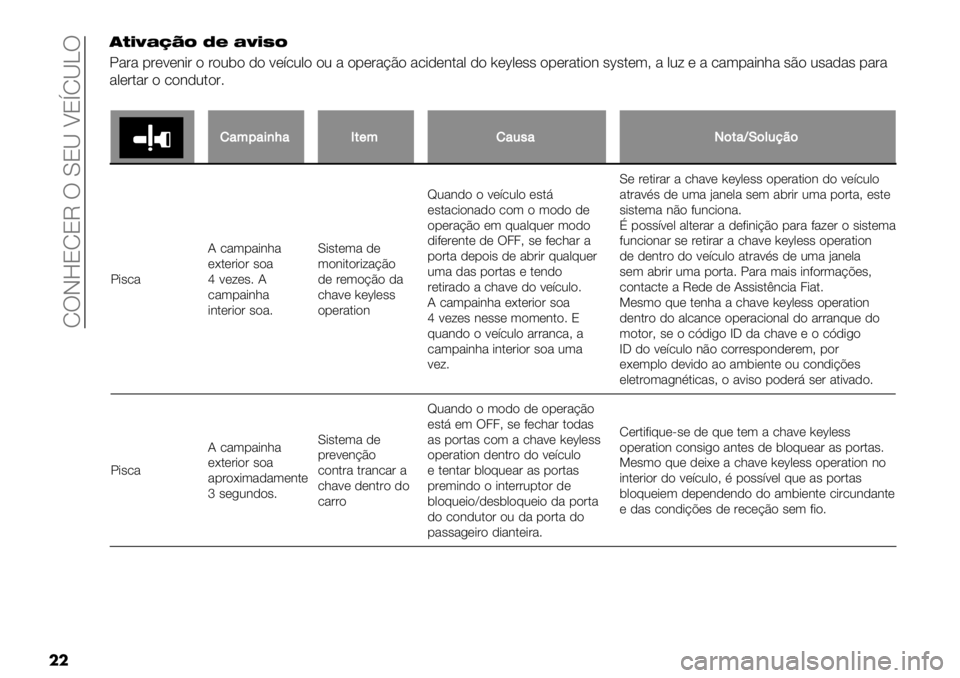 FIAT FULLBACK 2021  Manual de Uso e Manutenção (in Portuguese)  RTJ]8R8M T Y8Q U8hRQ\T
��$BCDEFGH IJ EDCKH
X%&% 1&*<*3-& " &"05" )" <*’.0," "0 % "1*&%BE" %.-)*3$%, )" 6*b,*## "1*&%$-"3 #b#$*(A % ,0= * % .%(1%-3;% #E