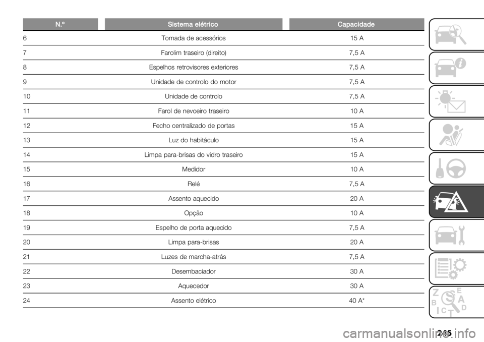 FIAT FULLBACK 2020  Manual de Uso e Manutenção (in Portuguese) ���
T7£O’,*(<"(&Q*#’%$!"0"%’/"/(
p^"(%)% )* %.*##I&-"# kN ?
t4%&",-( $&%#*-&" V)-&*-$"WtAN ?
u8#1*,;"# &*$&"<-#"&*# *G$*&-"&*#tAN ?
O Q3-)