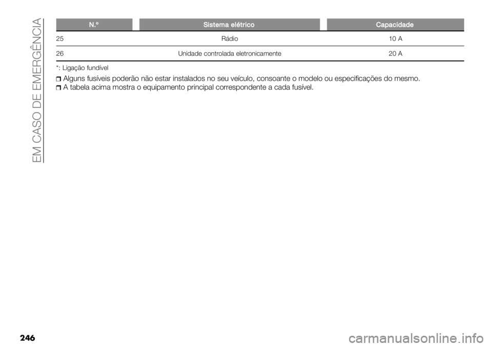 FIAT FULLBACK 2020  Manual de Uso e Manutenção (in Portuguese)  8S R?YT K8 8S8M!†JRa?
���	
TT7£O’,*(<"(&Q*#’%$!"0"%’/"/(
oN M9)-" kP ?
opQ3-)%)* ."3$&",%)% *,*$&"3-.%(*3$*oP?
z[ \-/%BE" +03)’<*,
?,/03# +0#’<*-# 1