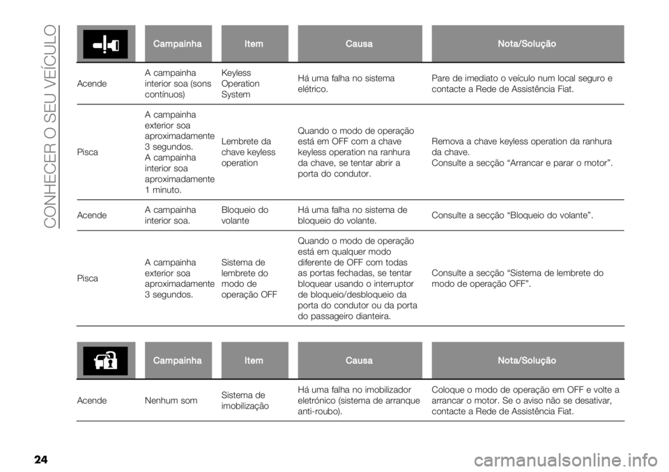 FIAT FULLBACK 2021  Manual de Uso e Manutenção (in Portuguese)  RTJ]8R8M T Y8Q U8hRQ\T
��
!!"<0"’)L"M*(<!".,"T$*"RO$&.9?$
?.*3)*? .%(1%-3;%
-3$*&-"& #"% V#"3#
."3$’30"#We*b,*##
T1*&%$-"3
Yb#$*(]9 0(% +%,;% 3&#
