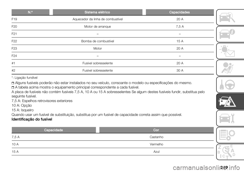 FIAT FULLBACK 2020  Manual de Uso e Manutenção (in Portuguese) ���
T7£O’,*(<"(&Q*#’%$!"0"%’/"/(,
4kO ?@0*.*)"& )% ,-3;% )* ."(50#$’<*,oP?
4oP S"$"& )* %&&%3@0*tAN ?
4ok��
4ood"(5% )* ."(50#$’<*, kN ?
4olS