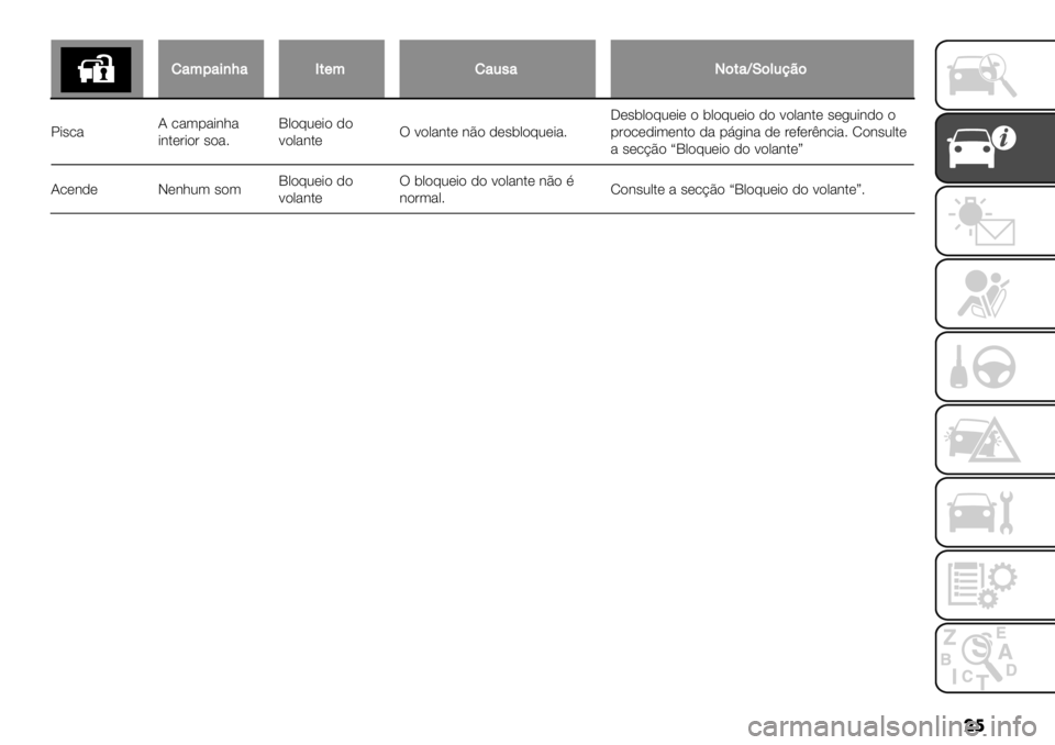 FIAT FULLBACK 2021  Manual de Uso e Manutenção (in Portuguese) ��
!"<0"’)L"M*(<!".,"T$*"RO$&.9?$
X-#.%? .%(1%-3;%
-3$*&-"& #"%7d,"@0*-" )"
<",%3$*T <",%3$* 3E" )*#5,"@0*-%7K*#5,"@0*-* " 5,