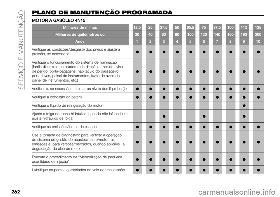 FIAT FULLBACK 2020  Manual de Uso e Manutenção (in Portuguese)  Y8MUamT 8 S?JQ^8JmnT
��	�
1!$(’ ." )$(*&"(,-’ 1/’7/$)$.$
--WIWS8a8O]Z+WkTho
-’&L"#(,/(<’&L",hj:ojolp:ooiqo:oponp:ohiihhjhjo
-’&L"#(,/(;.’&t<(*#$,$.jikiqinihiihjihk