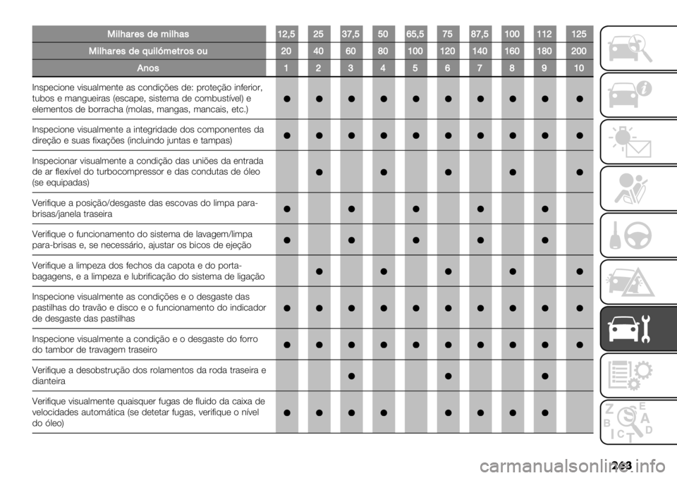 FIAT FULLBACK 2020  Manual de Uso e Manutenção (in Portuguese) ��	�
-’&L"#(,/(<’&L",hj:ojolp:ooiqo:oponp:ohiihhjhjo
-’&L"#(,/(;.’&t<(*#$,$.jikiqinihiihjihkihqihnijii
8)$,hjlkoqpnmhi
a3#1*.-"3* <-#0%,(*3$* %# ."3)-BC*# )*[ 1&"$*BE