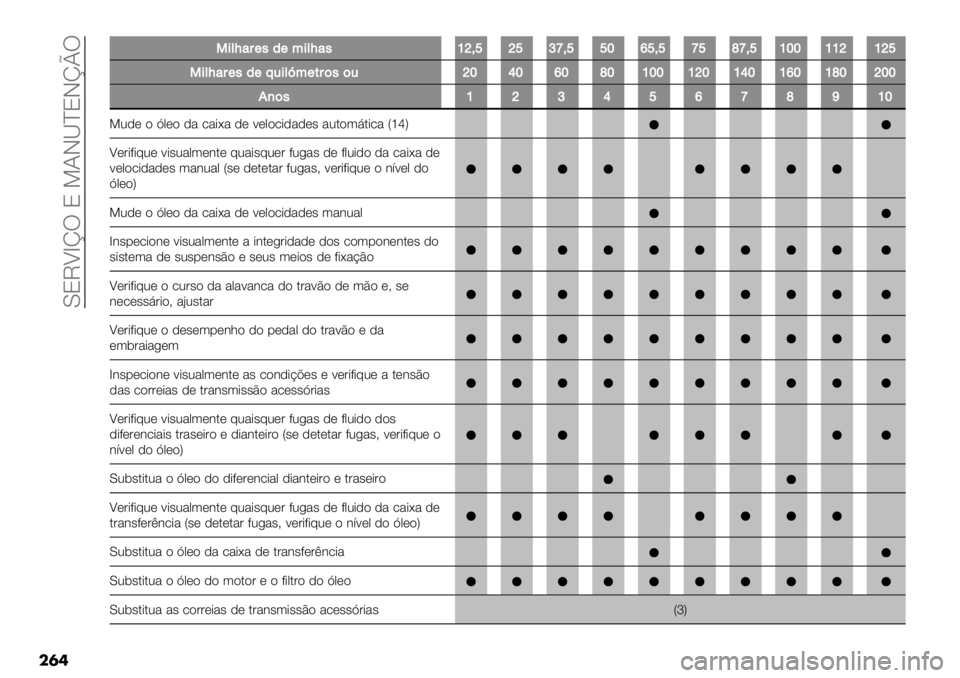FIAT FULLBACK 2020  Manual de Uso e Manutenção (in Portuguese)  Y8MUamT 8 S?JQ^8JmnT
��	�
--’&L"#(,/(<’&L",hj:ojolp:ooiqo:oponp:ohiihhjhjo
-’&L"#(,/(;.’&t<(*#$,$.jikiqinihiihjihkihqihnijii
8)$,hjlkoqpnmhi
S0)* " I,*" )% .%-G% )* <*,&