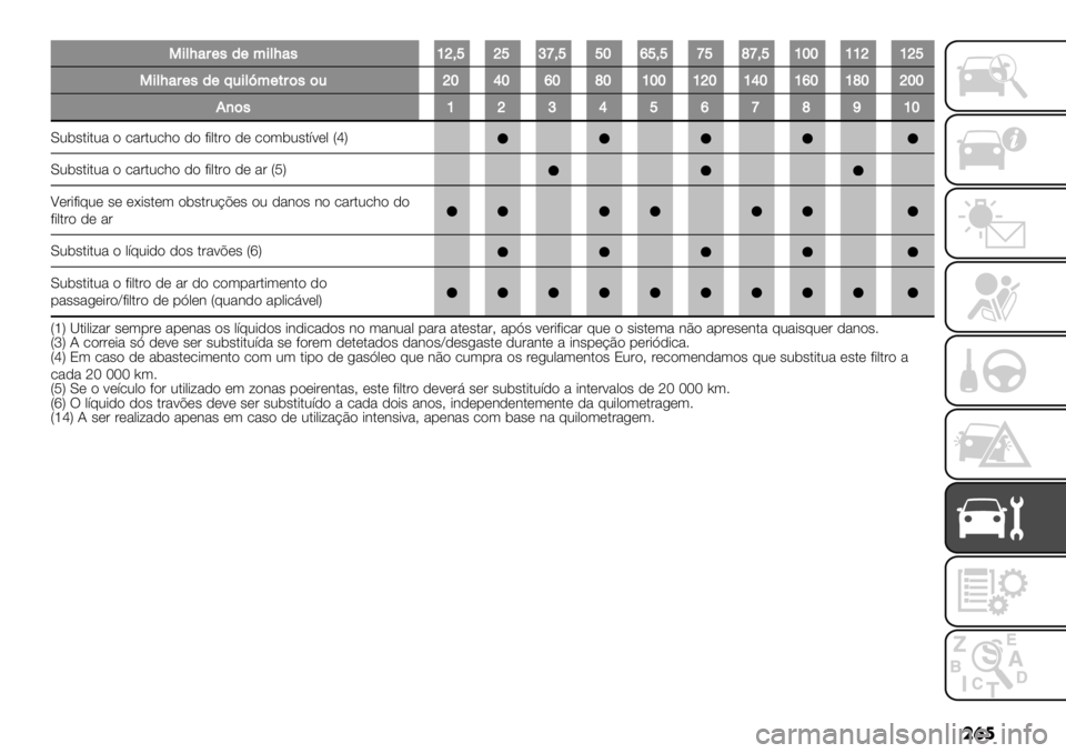 FIAT FULLBACK 2020  Manual de Uso e Manutenção (in Portuguese) ��	�
-’&L"#(,/(<’&L",hj:ojolp:ooiqo:oponp:ohiihhjhjo
-’&L"#(,/(;.’&t<(*#$,$.jikiqinihiihjihkihqihnijii
8)$,hjlkoqpnmhi
Y05#$-$0% " .%&$0.;" )" +-,$&" )* ."(50
