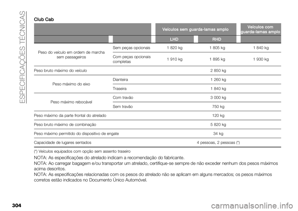 FIAT FULLBACK 2020  Manual de Uso e Manutenção (in Portuguese)  8YX8Ra4aR?mx8Y ^jRJaR?Y
���!
!&.5!"5
\(=%.&$,,(<F."#/"J&"<","<0&$\(=%.&$,%$<
F."#/"J&"<","<0&$
ZcVScV
X*#" )" <*’.0," *( "&)*( )* (%&.